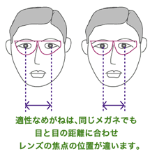 �����Y�̏œ_�̈ʒu
