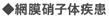 網膜硝子体疾患